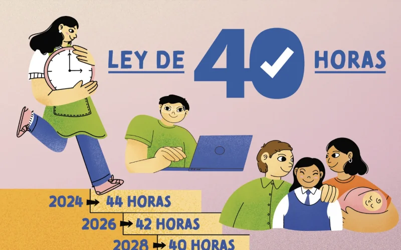 Reducción de jornada laboral a 42 horas – Ley 21.561